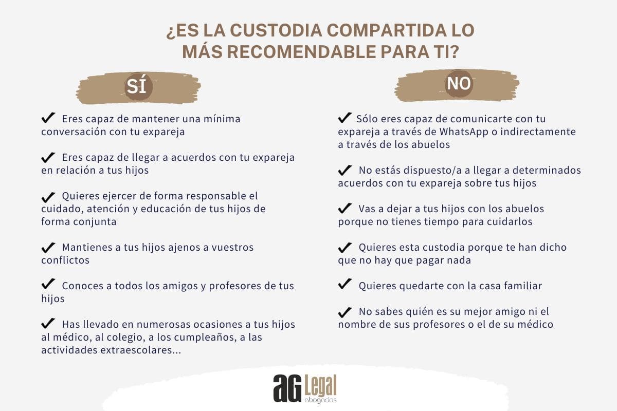 ¿QUÉ ES LA CUSTODIA COMPARTIDA? VENTAJAS DE ESTE SISTEMA - Imagen 1