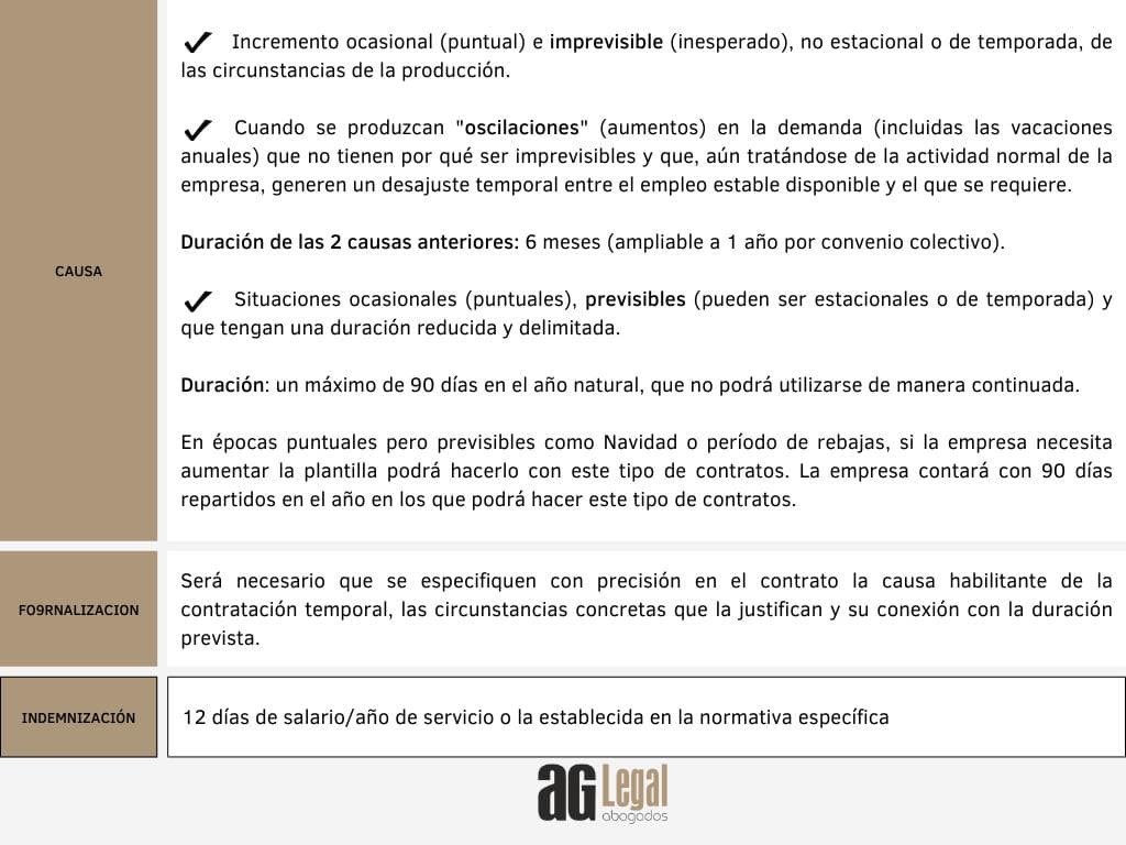 REFORMA LABORAL: LA CONTRATACIÓN TEMPORAL - Imagen 5