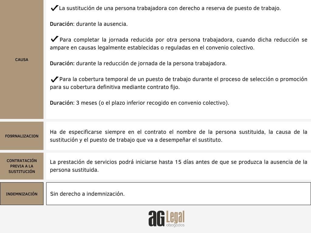 REFORMA LABORAL: LA CONTRATACIÓN TEMPORAL - Imagen 6